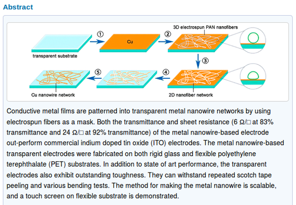 Industrial Monitor - ITO replacement for shatterproof smartphone displays a diagram of metal structures