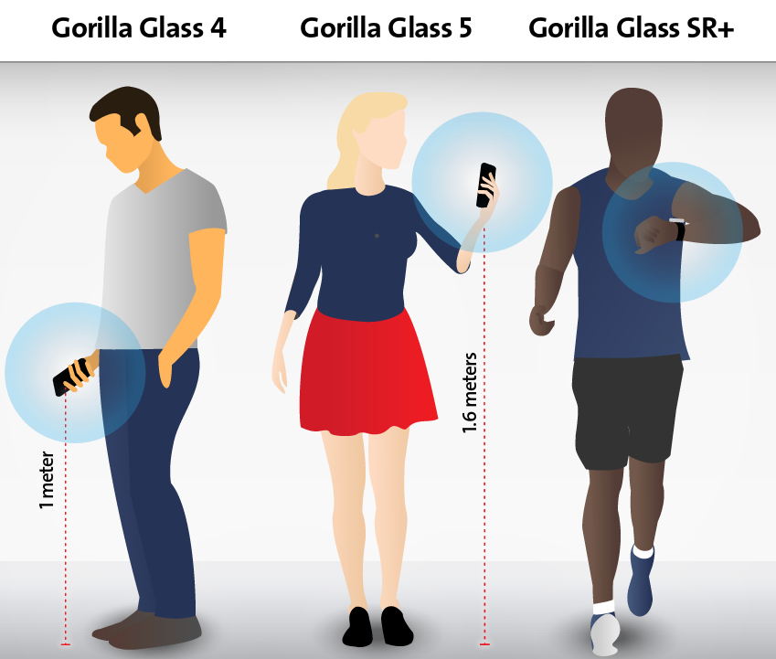 Impactinator® Glass - Corning's Gorilla Glass SR+ en gruppe mennesker med deres telefoner
