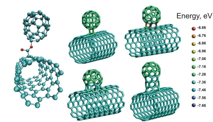 Skrini ya Kugusa - Nanobuds ya kaboni ni nini? vitu kadhaa vya ukubwa tofauti