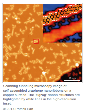 Touch Screen - New research method controls GNR growth direction and length distribution a screenshot of a cell phone