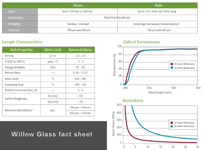Impactinator® Glass - Verre borosilicaté flexible pour Corning écran tactile affiche une capture d’écran d’un graphique