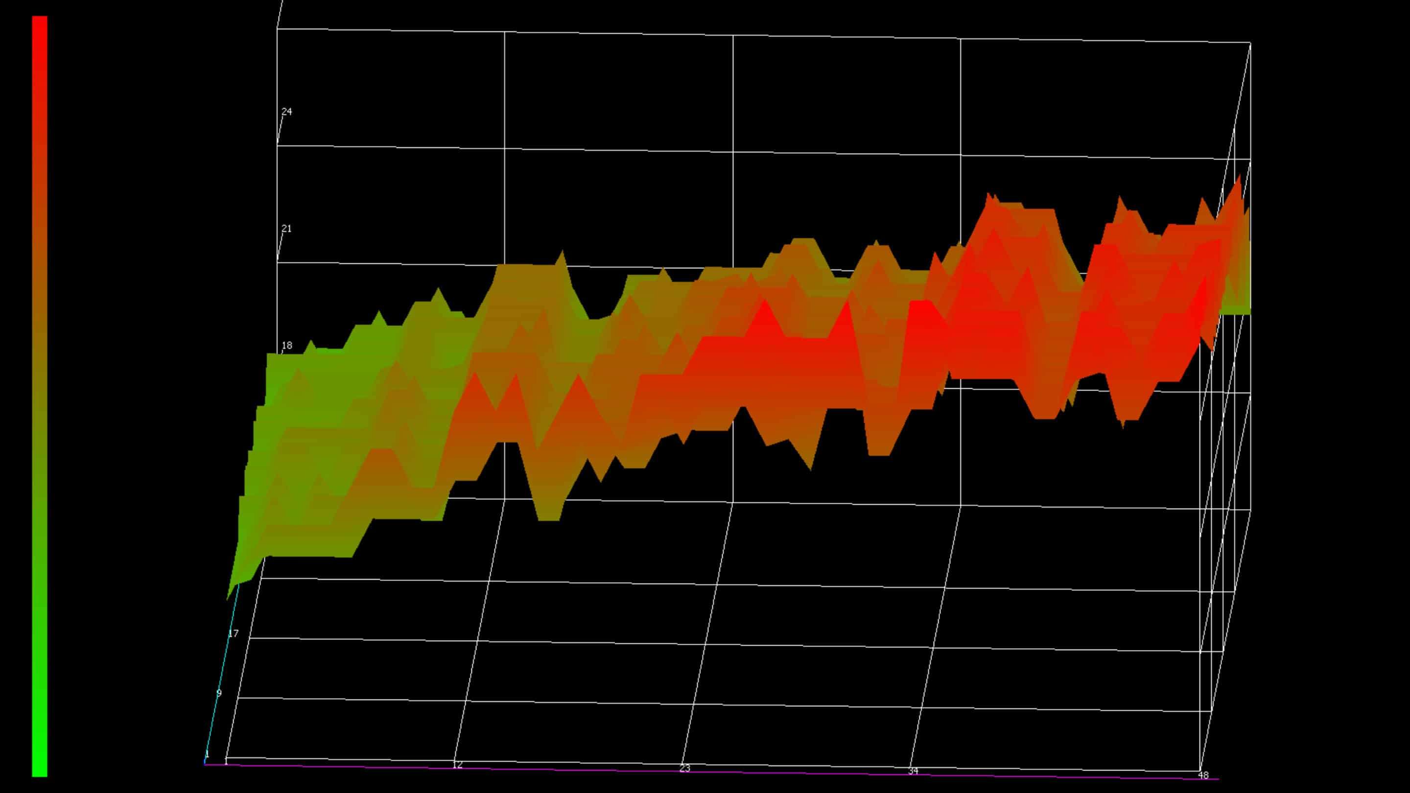 पीसीएपी टच स्क्रीन - पीसीएपी सेंसर एक रंगीन लाइन के साथ एक ग्राफ ट्यूनिंग